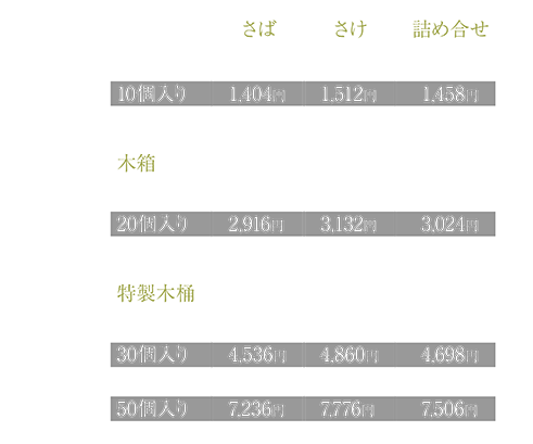 価格表

さば8個入り960円、さけ8個入り1,040円、詰め合せ8個入り1,000円
さば10個入り1,200円、さけ10個入り1,300円、詰め合せ10個入り1,250円
さば20個入り2,350円、さけ20個入り2,550円、詰め合せ20個入り2,450円

木桶
さば15個入り1,950円、さけ15個入り2,100円、詰め合せ15個入り2,000円
さば20個入り2,500円、さけ20個入り2,700円、詰め合せ20個入り2,600円
さば28個入り3,380円、さけ28個入り3,660円、詰め合せ28個入り3,520円

特製木桶
さば20個入り2,800円、さけ20個入り3,000円、詰め合せ20個入り2,900円
さば30個入り3,900円、さけ30個入り4,200円、詰め合せ30個入り4,050円
さば40個入り5,100円、さけ40個入り5,500円、詰め合せ40個入り5,300円
さば50個入り6,200円、さけ50個入り6,700円、詰め合せ50個入り6,450円